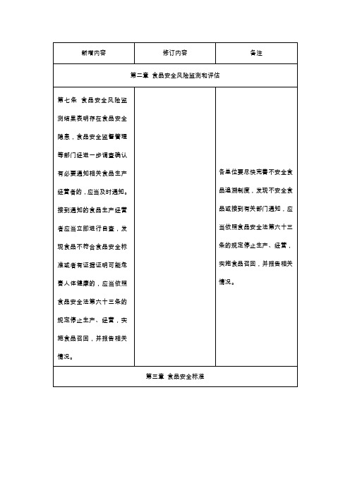 2019版食品安全法实施条例解读-安全生产部