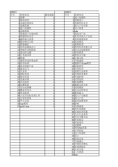 【国家社会科学基金】_出口数量_基金支持热词逐年推荐_【万方软件创新助手】_20140808