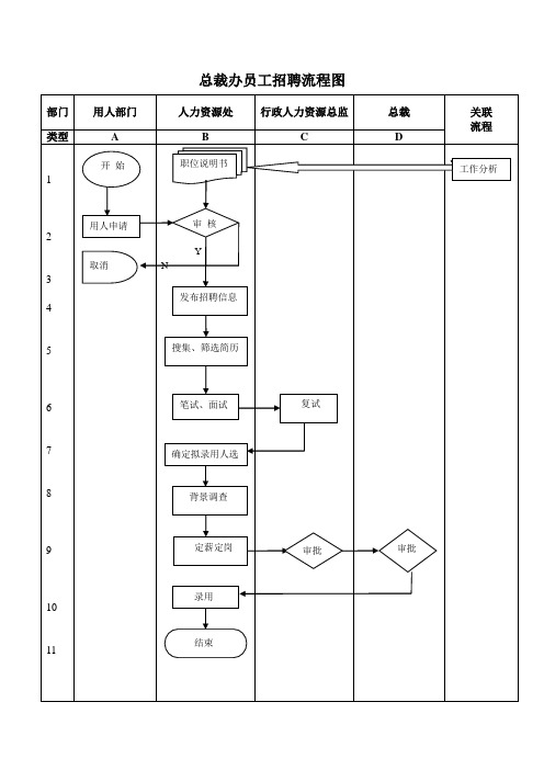招聘流程图