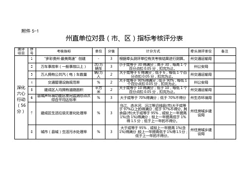  州直单位对县(市、区)指标考核评分表