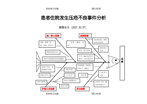 患者压疮不良事件分析鱼骨图之欧阳家百创编