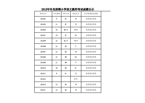 2013年补充招聘小学语文教师考试成绩公示