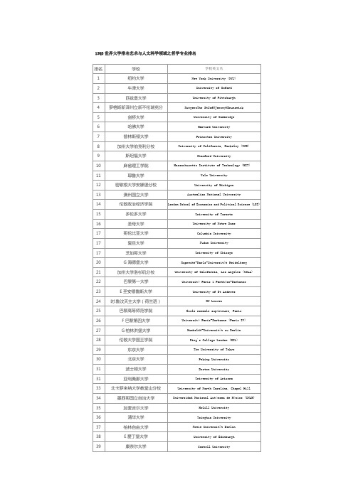 15QSp艺术与人文科学领域之哲学专