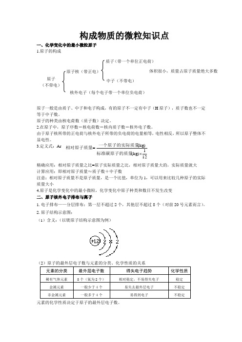 构成物质的微粒知识点