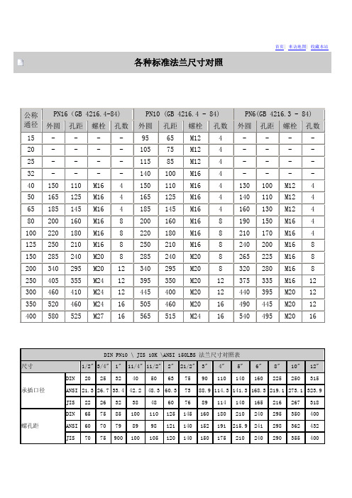 各种标准法兰尺寸对照