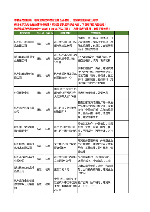 新版浙江省杭州外贸企业工商企业公司商家名录名单联系方式大全29家