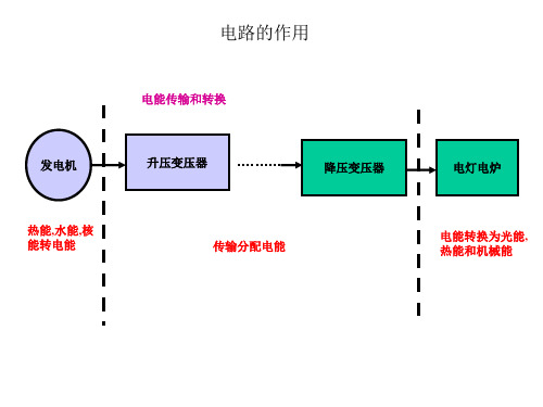 电工基础知识初级培训教材