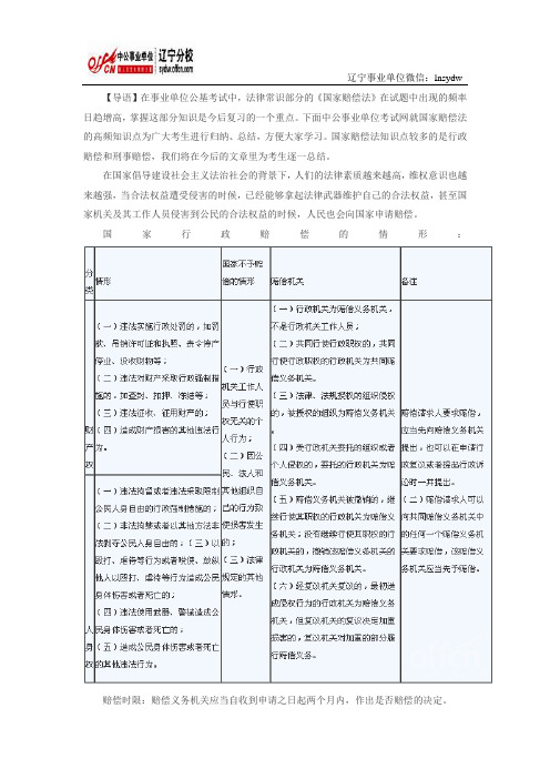 法律常识部分复习资料：赔偿法