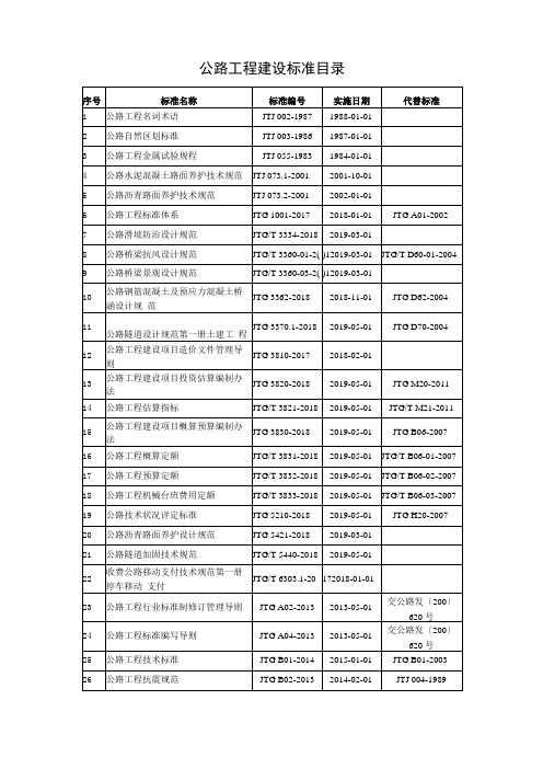 2019上半年公路工程建设标准目录