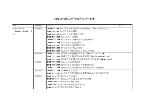 CNAS各领域认可评审使用文件一览表