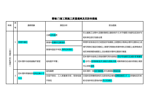 经典解析：幕墙门窗工程质量通病及其防治