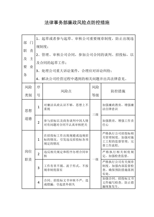 法律事务部廉政风险点防控措施