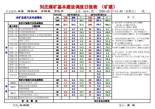 调度日报06.10.27-1670