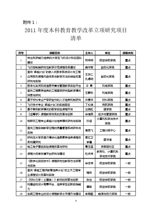 拟稿纸-南京航空航天大学教务处