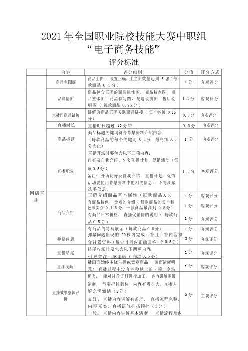 2021年全国职业院校技能大赛中职组“电子商务技能”评分标准