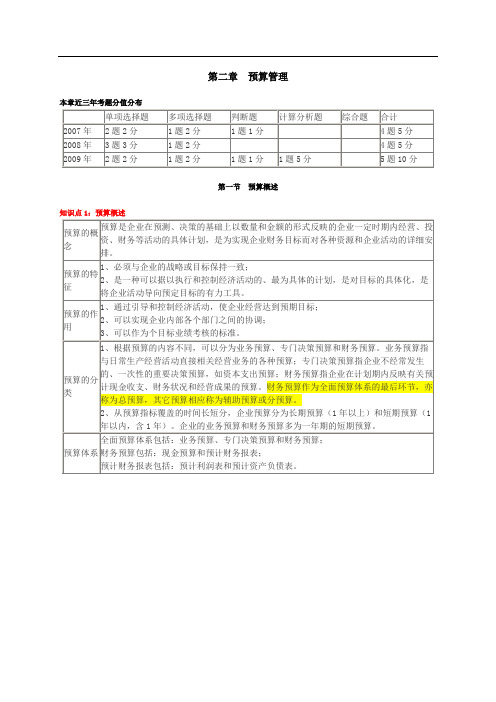 财务管理第二章讲义