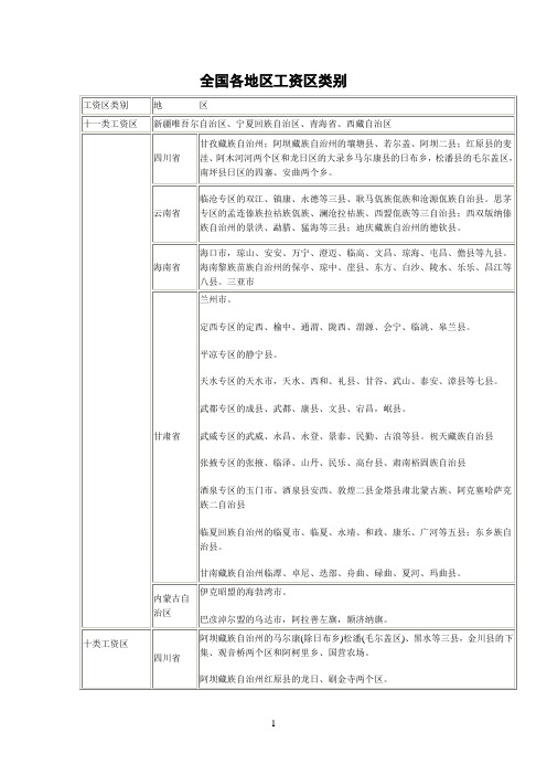 全国各地区工资区类别