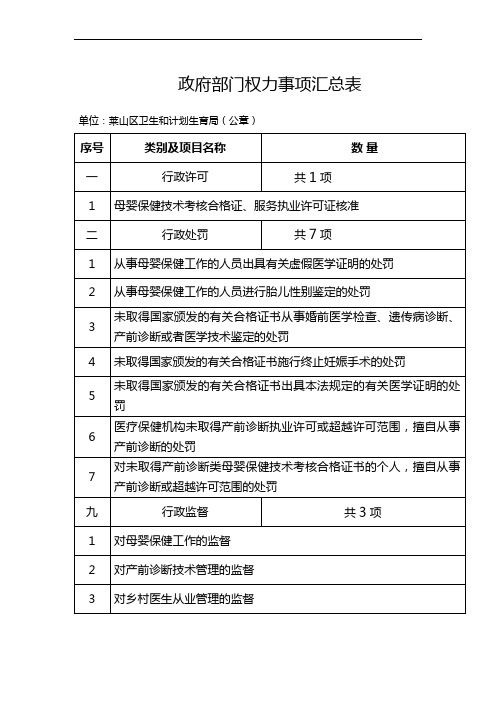 母婴保健技术服务许可及行政处罚等汇总