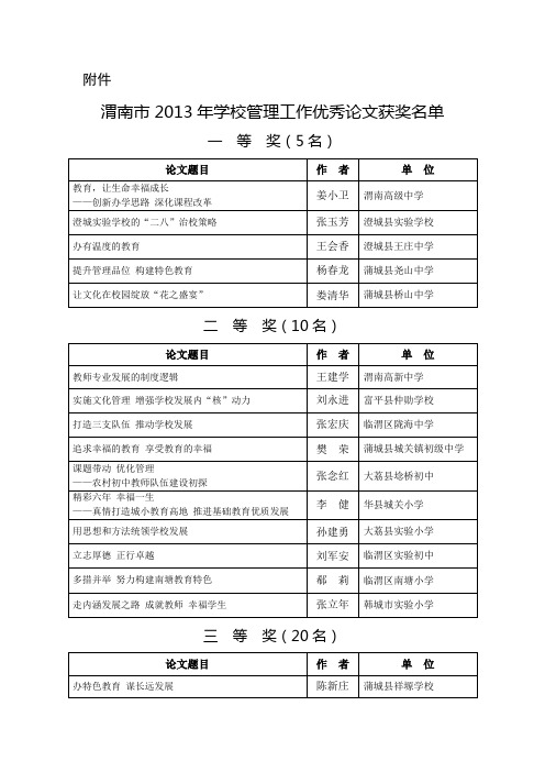 渭南市2013年学校管理工作优秀论文获奖名单