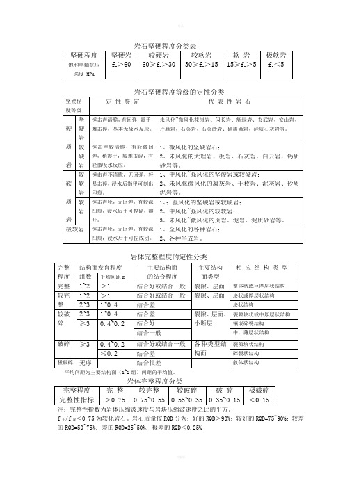 岩石坚硬程度分类表