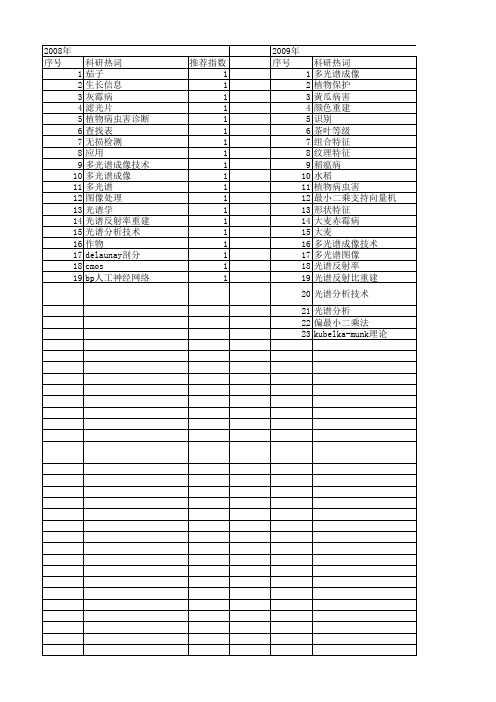 【国家自然科学基金】_多光谱成像技术_基金支持热词逐年推荐_【万方软件创新助手】_20140803