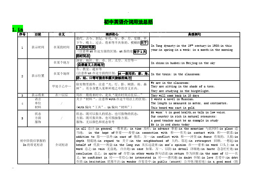 (完整版)初中英语介词用法大全,推荐文档