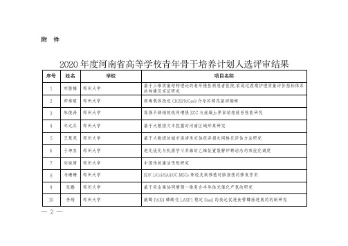 2020年度河南省高等学校青年骨干培养计划人选评审结果