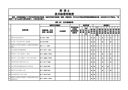 标准体系明细表(汇总)