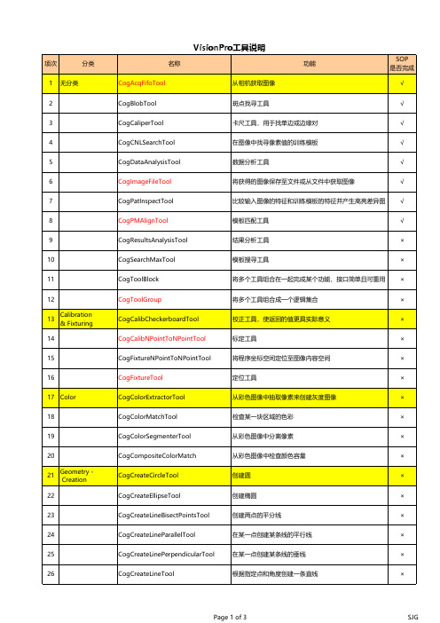 VisionPro_工具说明_SJG