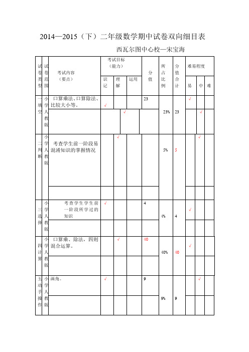 三年级期中试卷双向细目表