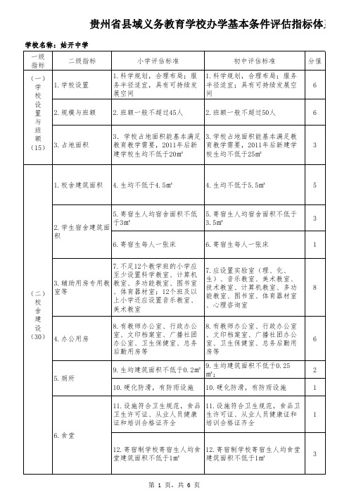 姑开中学2016年均衡发展验收学校评分表