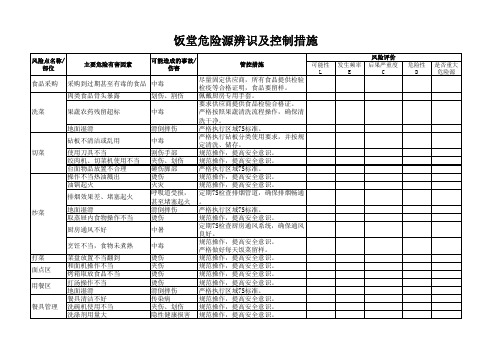 饭堂危险源识别