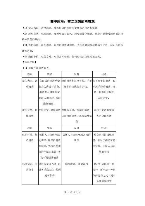 高中政治：树立正确的消费观