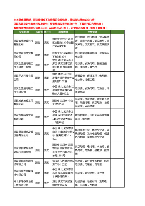 新版湖北省武汉地暖电热膜工商企业公司商家名录名单联系方式大全15家