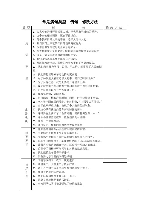 常见病句类型 例句 修改方法