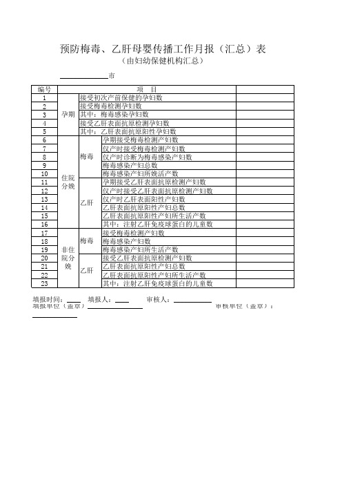 预防艾滋病、梅毒和乙肝母婴传播工作月报(汇总)表.空白