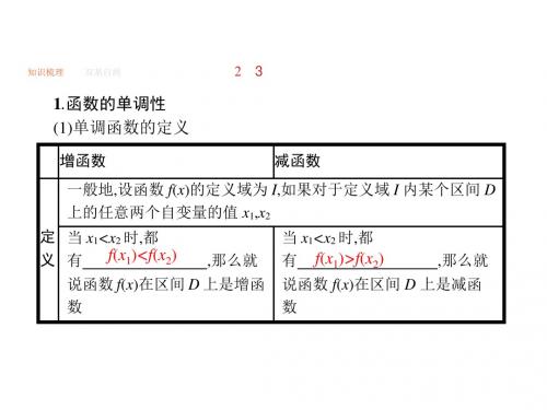 高考数学(理)人教A版一轮复习课件：第二章 函数2-2