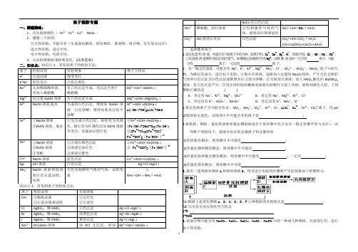 离子推断专题C