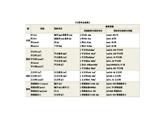 国际单位与英制换算