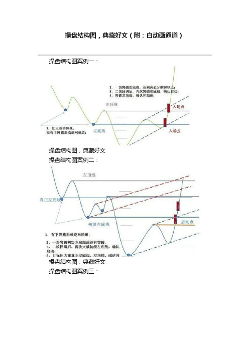 操盘结构图，典藏好文（附：自动画通道）