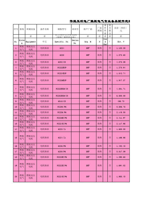 备品备件清单(发电机及燃脱电气).xls