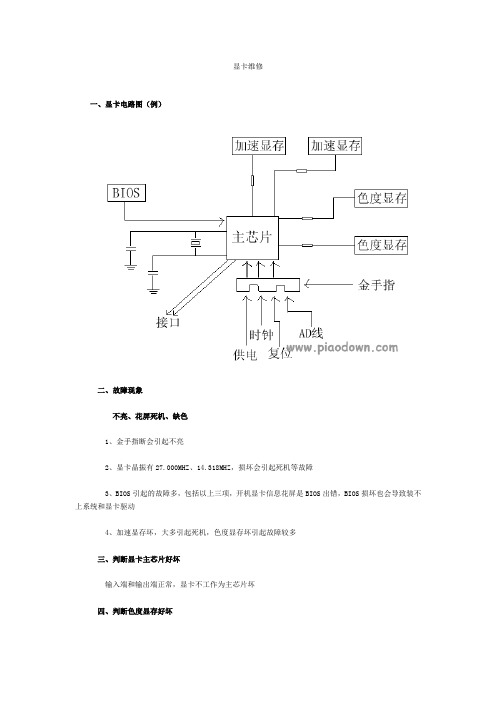 显卡内存维修