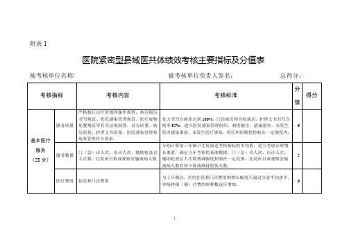 医院紧密型医共体绩效考核指标及分值