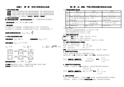 (完整word版)立体几何知识点总结(全)