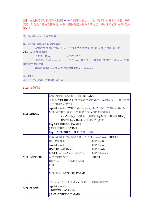 MCI命令简介