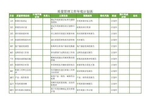 质量管理工作年度计划表