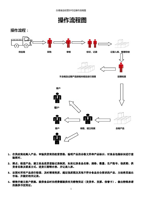 办理食品经营许可证操作流程图