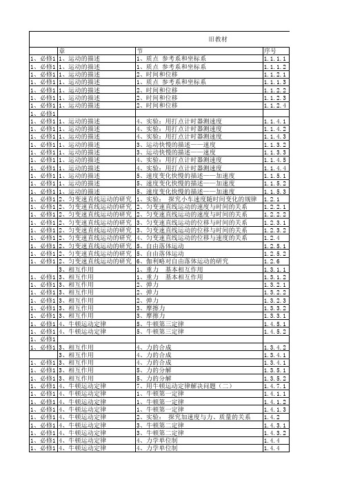 高中物理必修1新旧教材详细知识点对照(必修1)