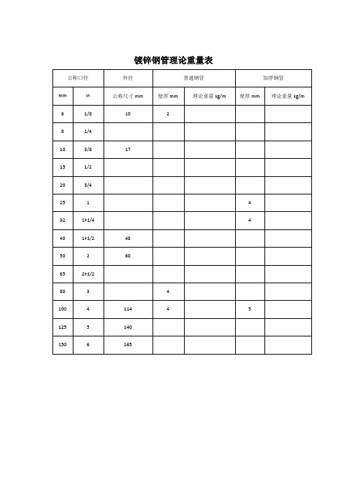 镀锌钢管理论重量表