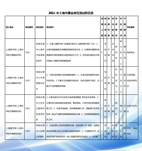 2014年上海市事业单位考试职位表